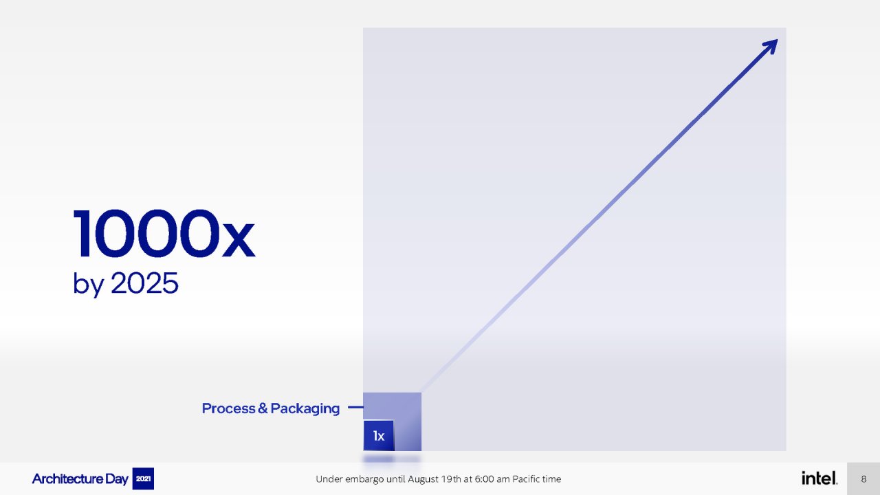 [19/08/2021] Intel Architecture Day 2021 Intel Xe Arc Gaming GPUs Pressdeck Full Presentation (8)