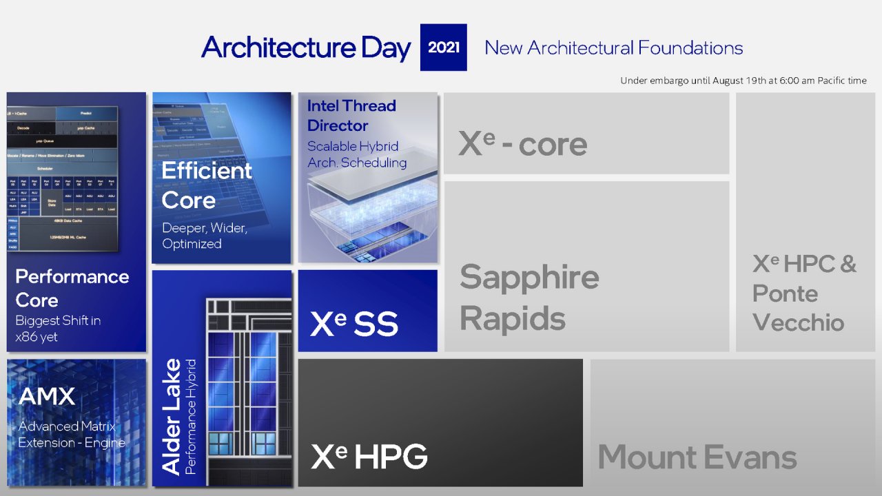 [19/08/2021] Intel Architecture Day 2021 Intel Xe Arc Gaming GPUs Pressdeck Full Presentation (80)