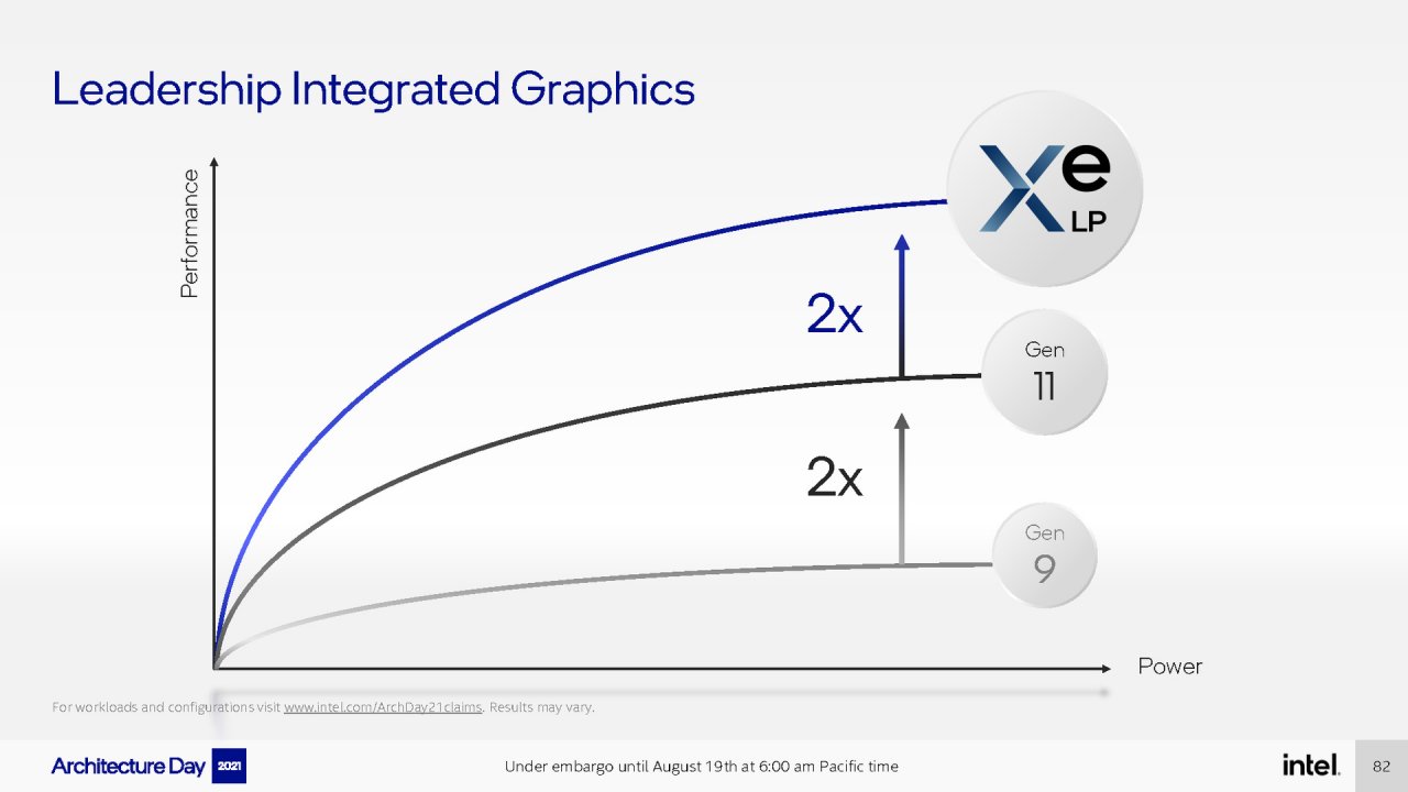 [19/08/2021] Intel Architecture Day 2021 Intel Xe Arc Gaming GPUs Pressdeck Full Presentation (82)