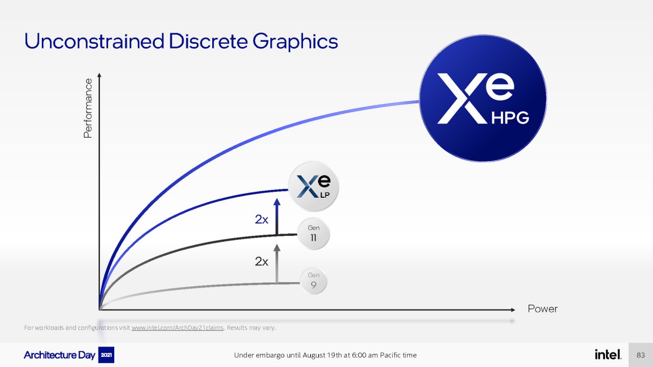 [19/08/2021] Intel Architecture Day 2021 Intel Xe Arc Gaming GPUs Pressdeck Full Presentation (83)