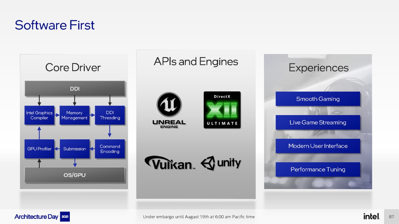 [19/08/2021] Intel Architecture Day 2021 Intel Xe Arc Gaming GPUs Pressdeck Full Presentation (87)