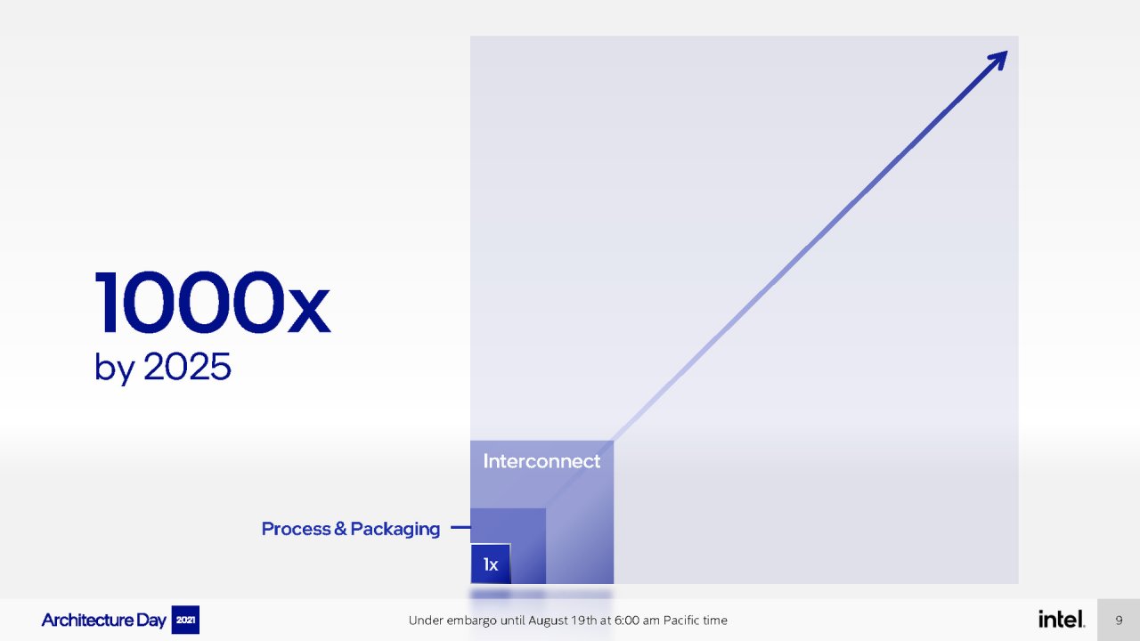 [19/08/2021] Intel Architecture Day 2021 Intel Xe Arc Gaming GPUs Pressdeck Full Presentation (9)