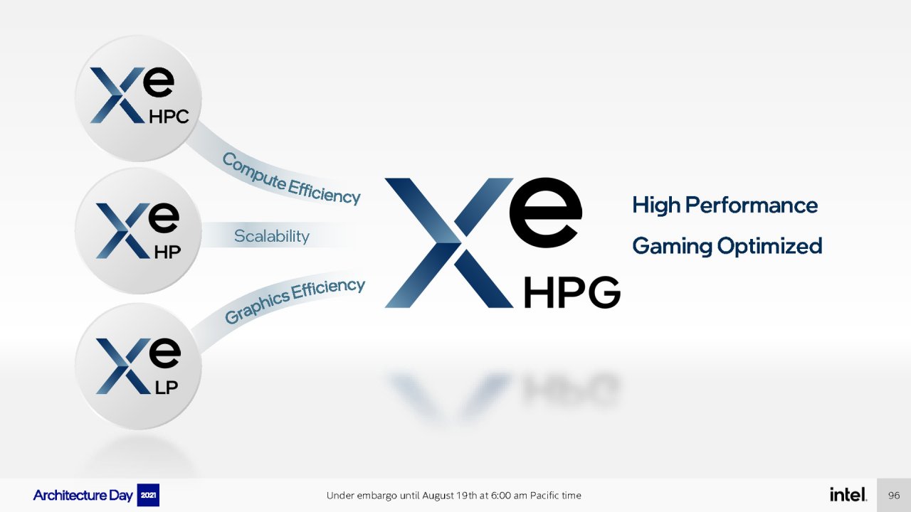 [19/08/2021] Intel Architecture Day 2021 Intel Xe Arc Gaming GPUs Pressdeck Full Presentation (96)