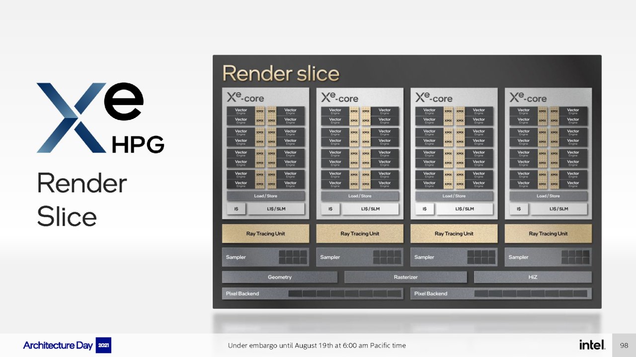 [19/08/2021] Intel Xe HPG Render Slice