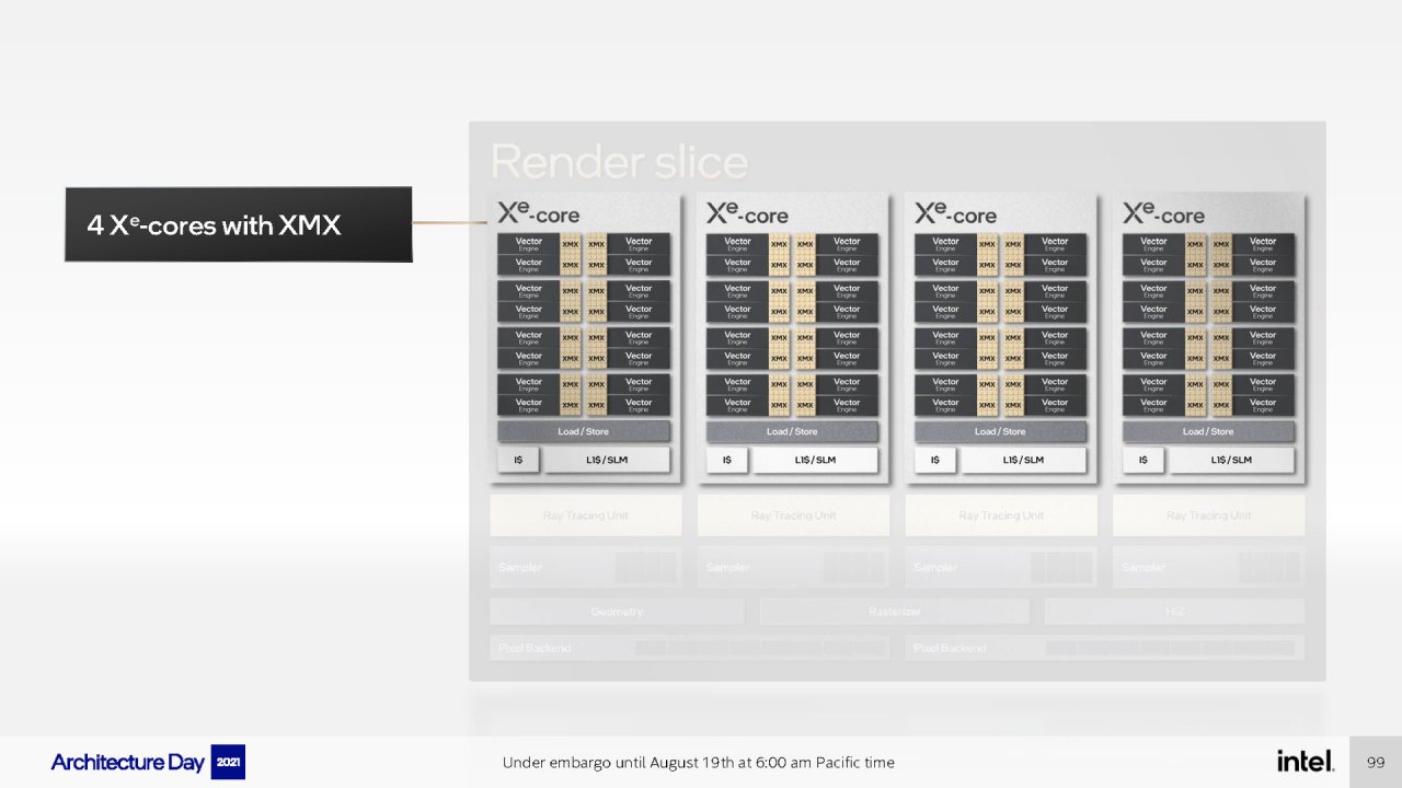 [19/08/2021] Intel Xe HPG DG2 Top Dog