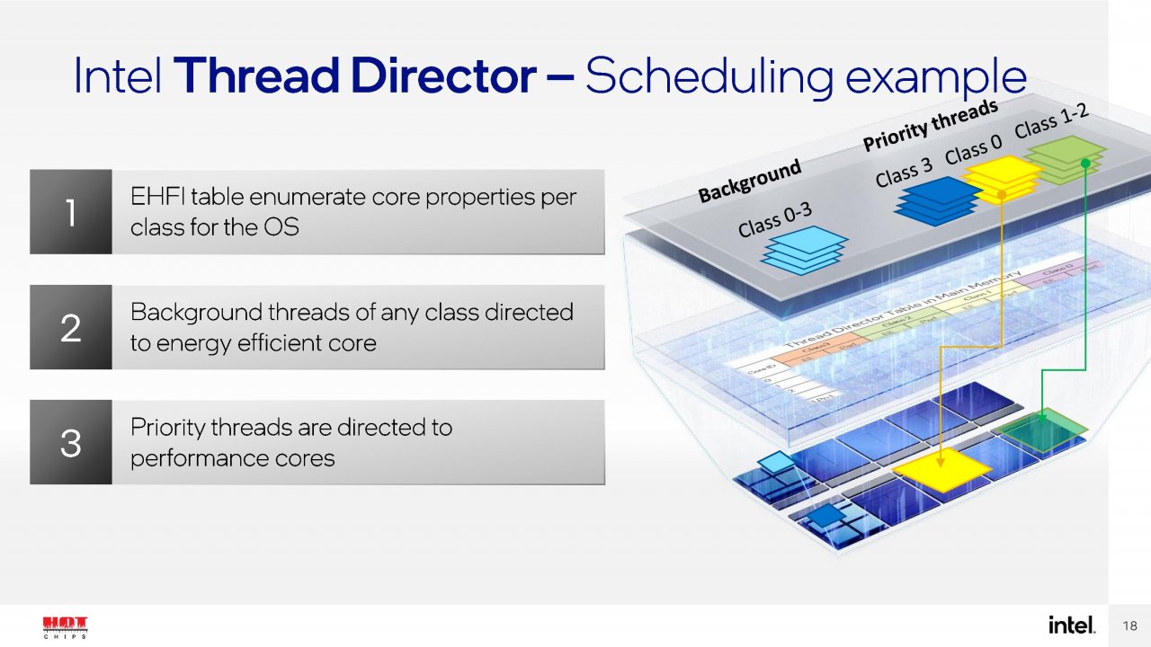 [24/08/2021] Intel-Präsentation auf der Hot Chips 33
