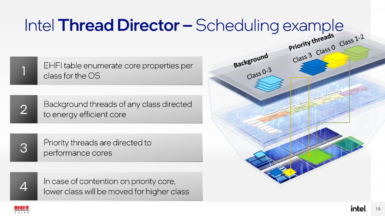 [24/08/2021] Intel-Präsentation auf der Hot Chips 33