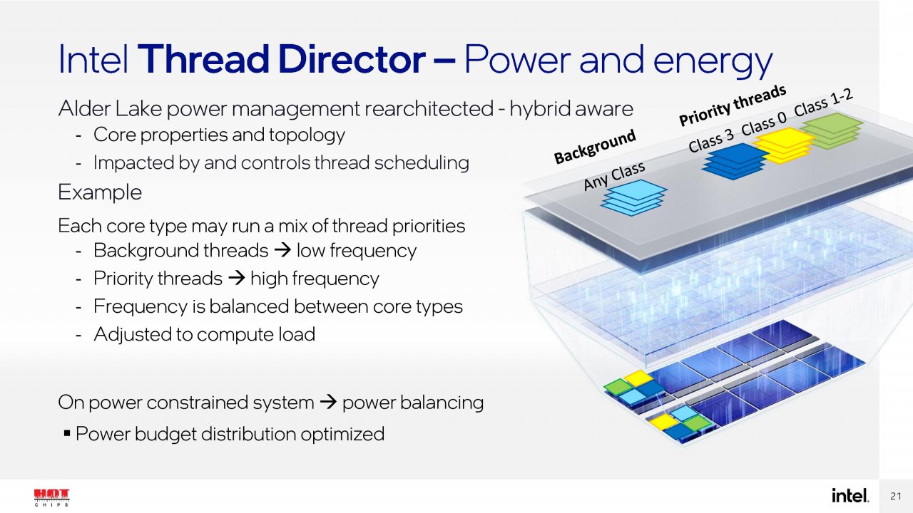 [24/08/2021] Intel-Präsentation auf der Hot Chips 33: Beispielhafte Vorgehensweise des Thread Directors