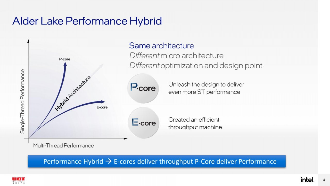 [24/08/2021] Intel-Präsentation auf der Hot Chips 33
