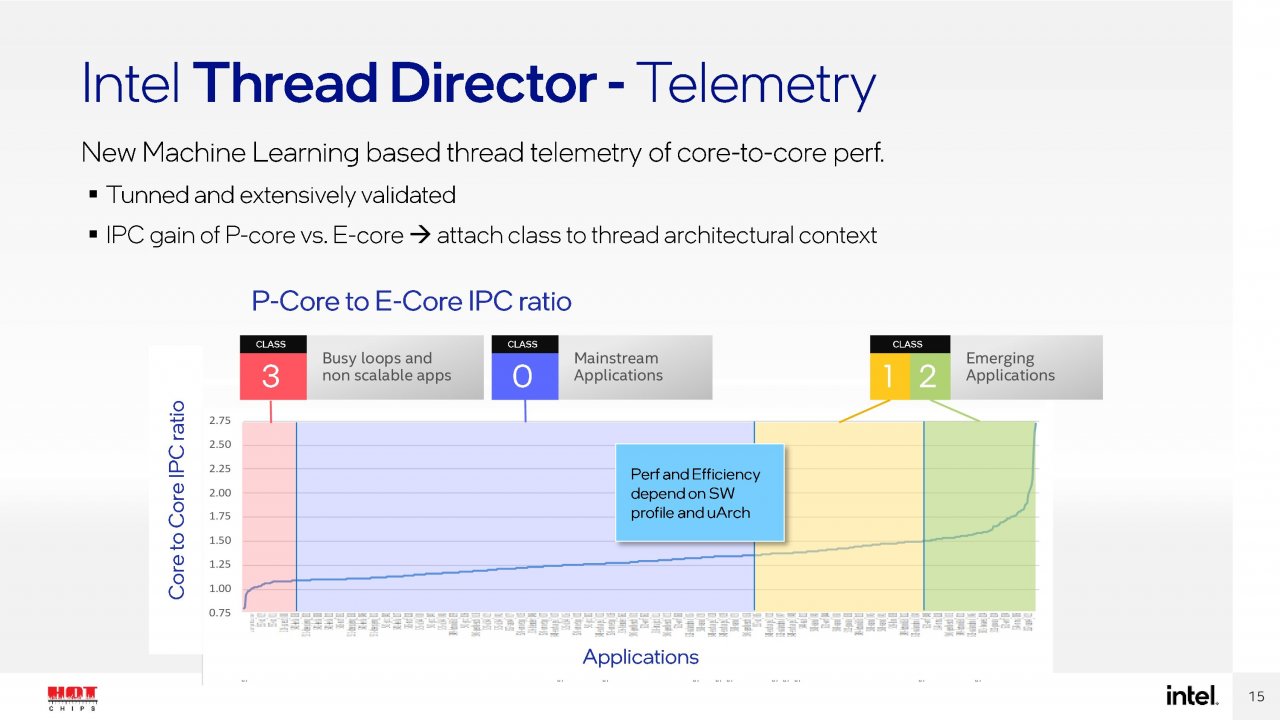 [24/08/2021] Intel-Präsentation auf der Hot Chips 33