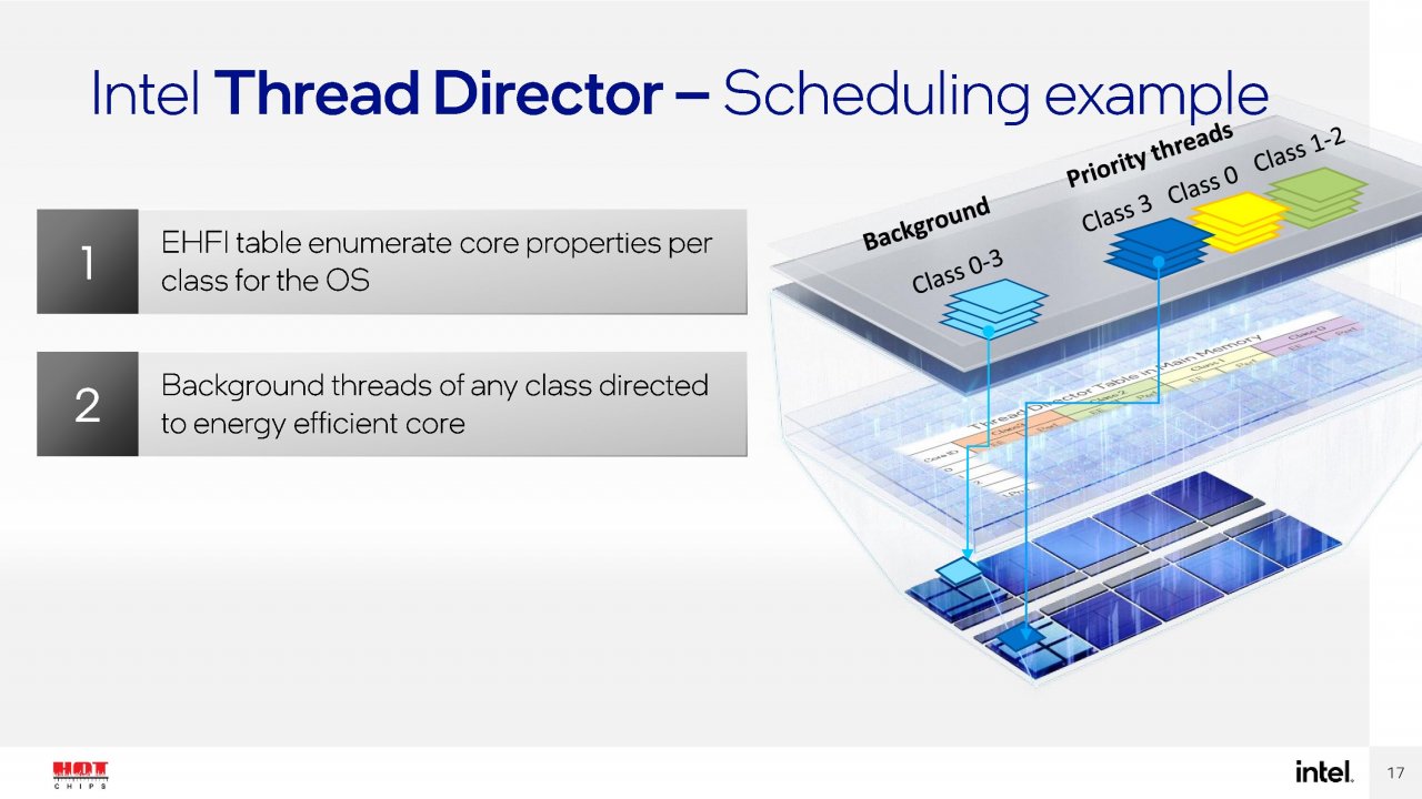 [24/08/2021] Intel-Präsentation auf der Hot Chips 33