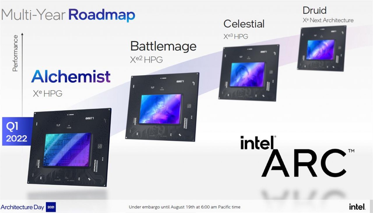 [25/08/2021] Im ersten Quartal 2022 soll Intels erste Arc-Grafikkarte erscheinen und auf die Alchemist-GPUs setzen.