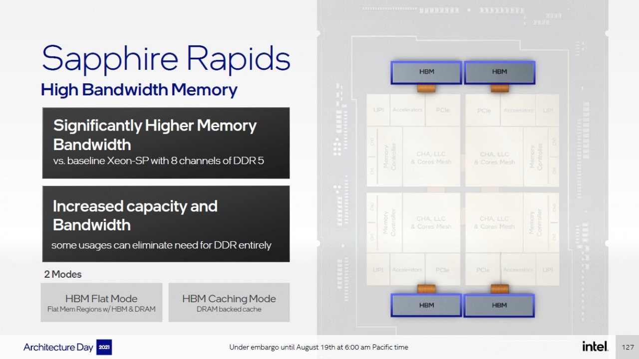 [19/08/2021] Fun fact: Seit mindestens einem halben Jahrzehnt gibt es zu jeder neuen AMD-Generation das Gerücht, es käme eine Variante mit HBM als Onboard-RAM. Stattdessen bringt Intel schon den zweiten x86-Prozessor (nach Kaby Lake G) mit diesem Feature.