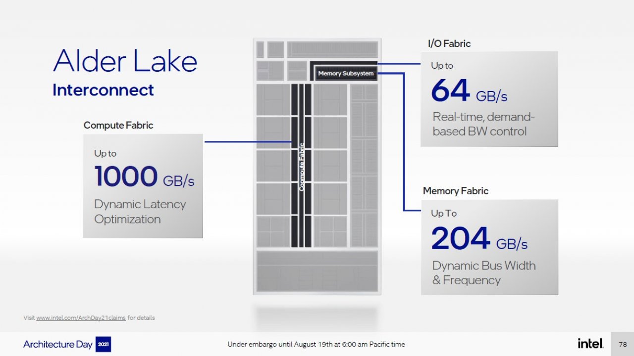 [19/08/2021] Intel Architecture Day 2021: So arbeitet Alder Lake (16)