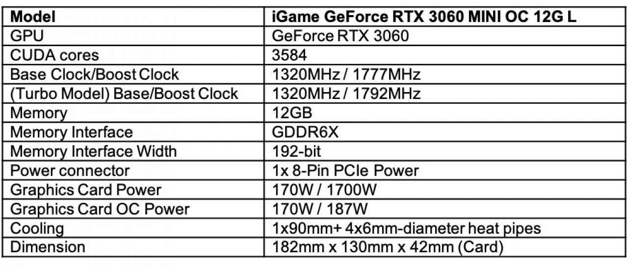 [16/08/2021] RTX 3060 Mini und B560 Mini ITX: Colorful mit neuer Grafikkarte und Mainboards (2)