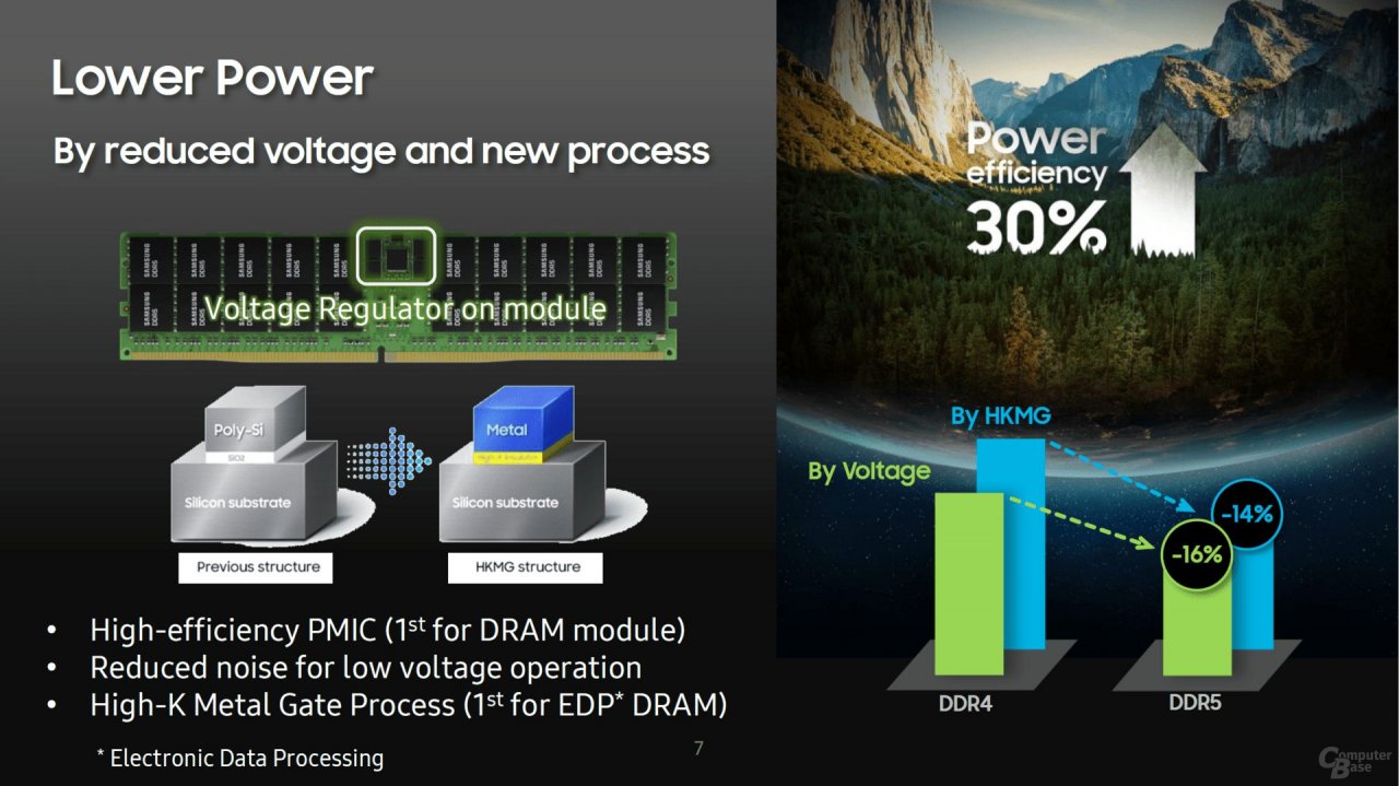 [23/08/2021] Samsung DDR5 (2)