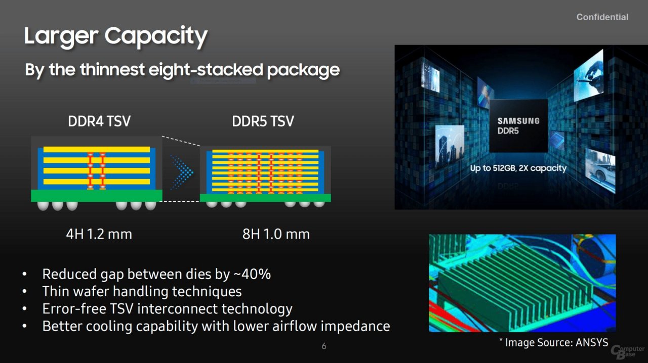 [23/08/2021] Samsung DDR5 (3)