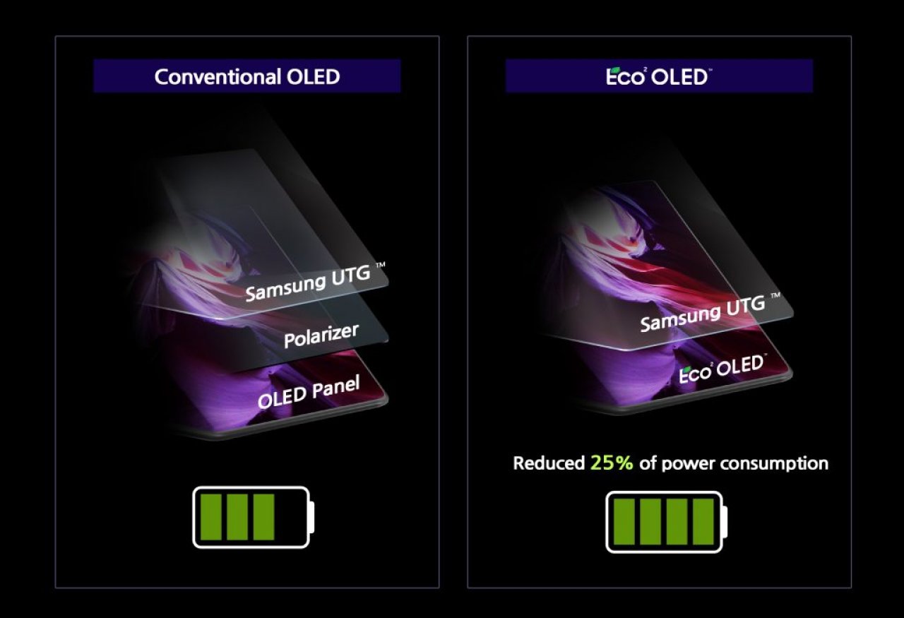 [17/08/2021] Neues von Samsung OLEDs: QD-Display für TVs mit bis zu 1.000 Nits; Smartphones mit 33 % mehr helligkeit (10)