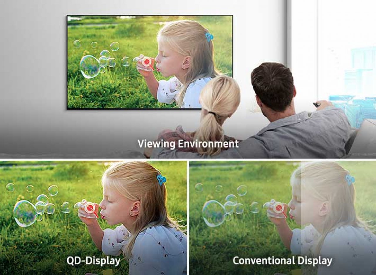 [17/08/2021] Neues von Samsung OLEDs: QD-Display für TVs mit bis zu 1.000 Nits; Smartphones mit 33 % mehr helligkeit (5)