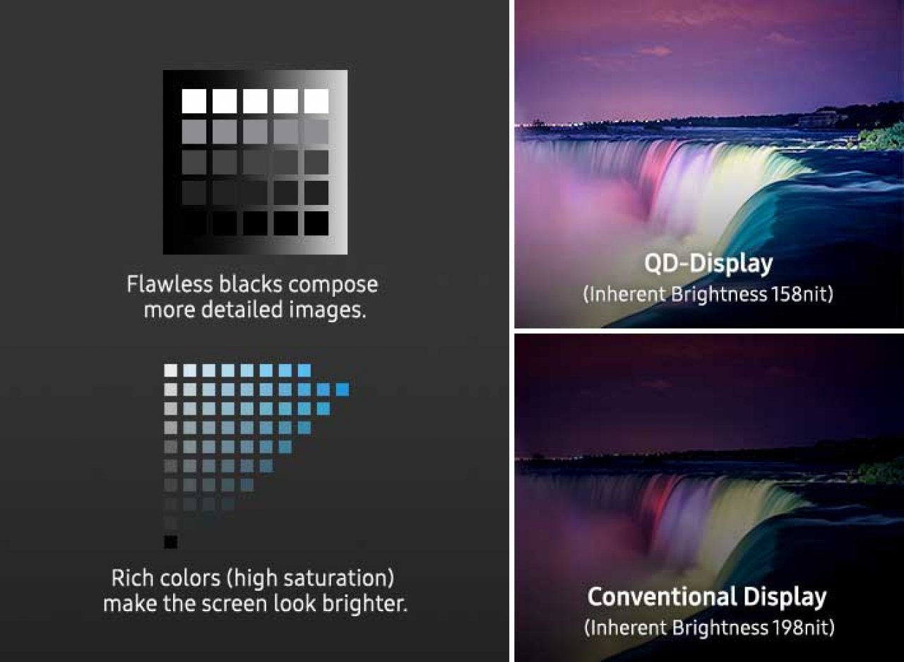 [17/08/2021] Neues von Samsung OLEDs: QD-Display für TVs mit bis zu 1.000 Nits; Smartphones mit 33 % mehr helligkeit (8)