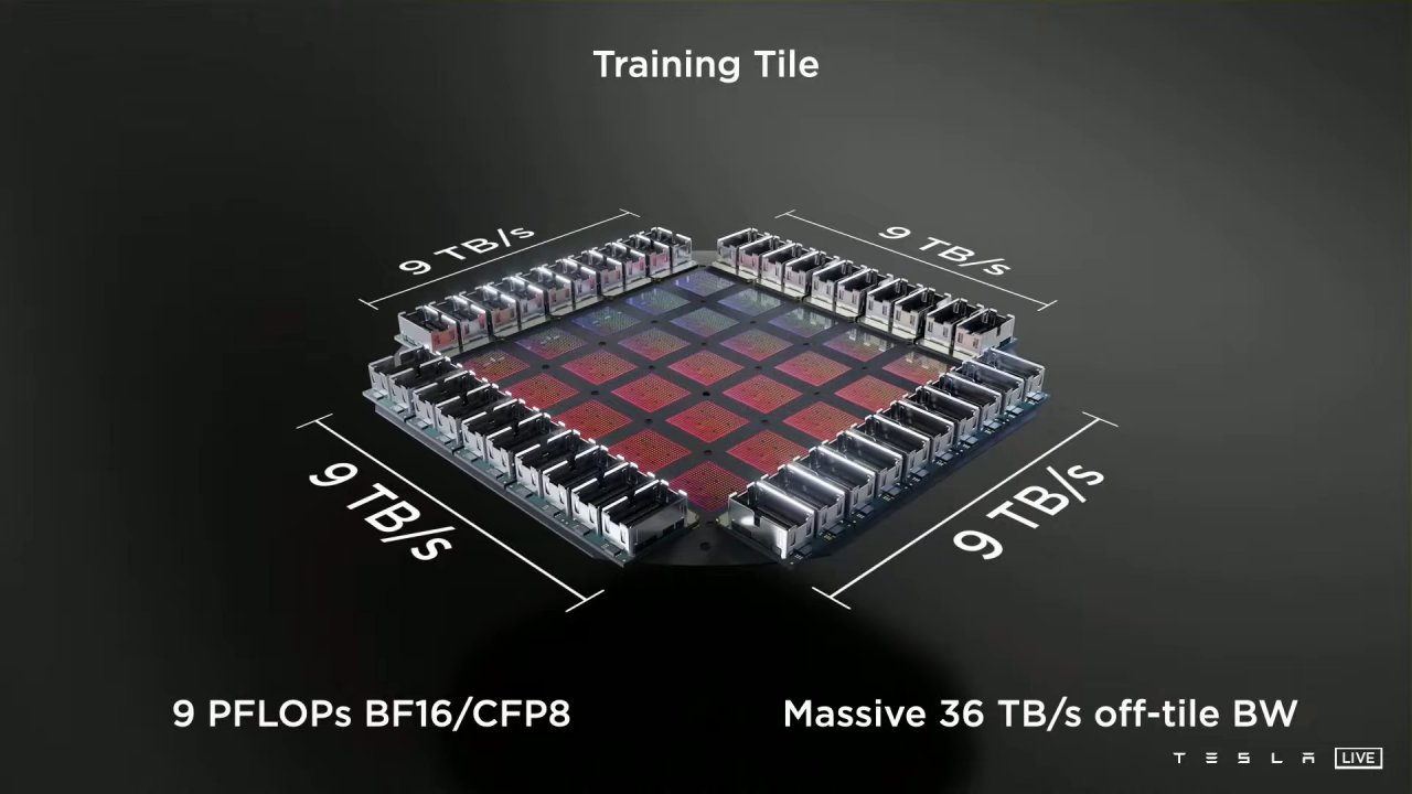[21/08/2021] Aufbau des Training Tile aus 25 D1-Chips