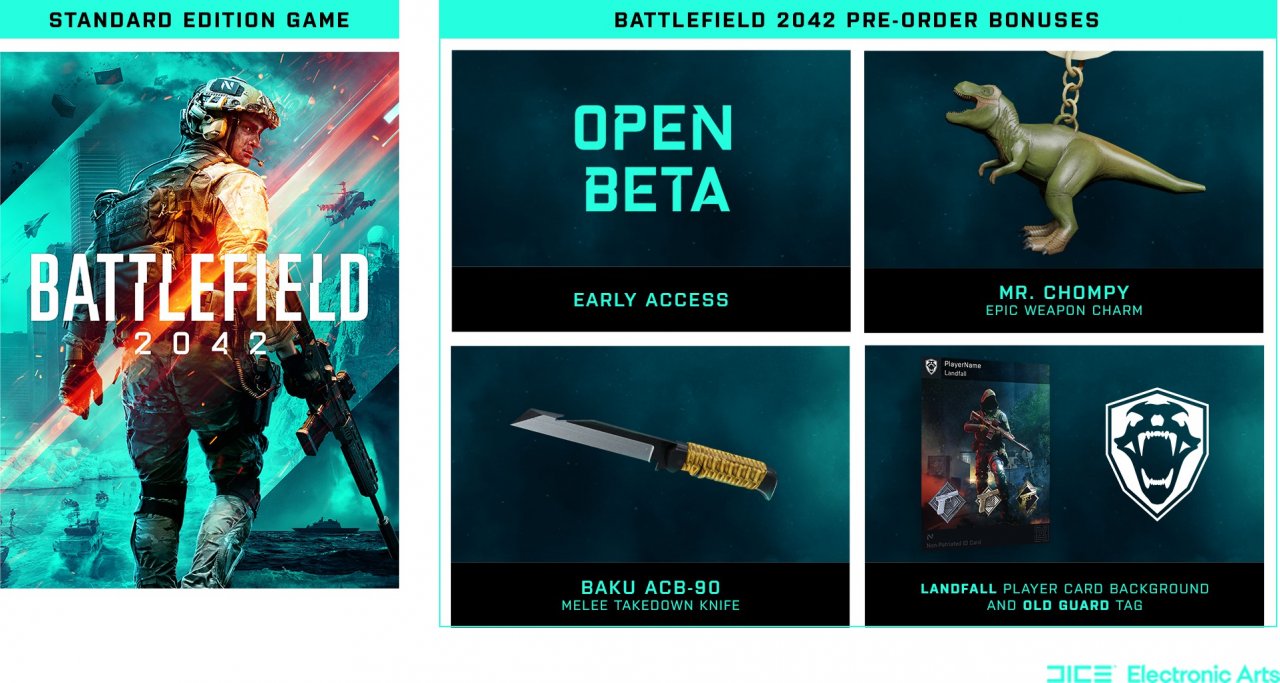 [25/08/2021] Der Inhalt des Battlefield-2042-Bundles.
