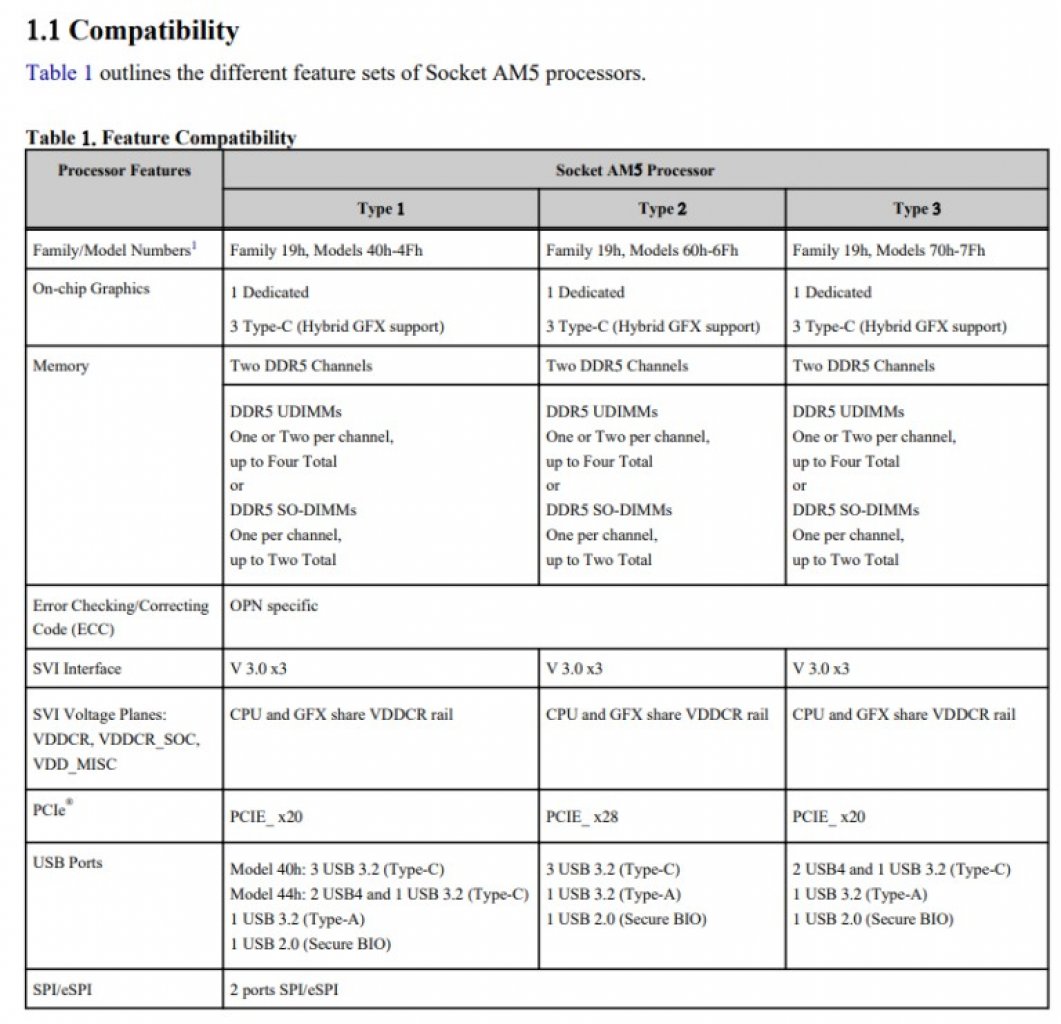 [23/08/2021] AMD Zen 4: Ryzen-7000-Prozessoren mit integrierter Grafikeinheit? (2)