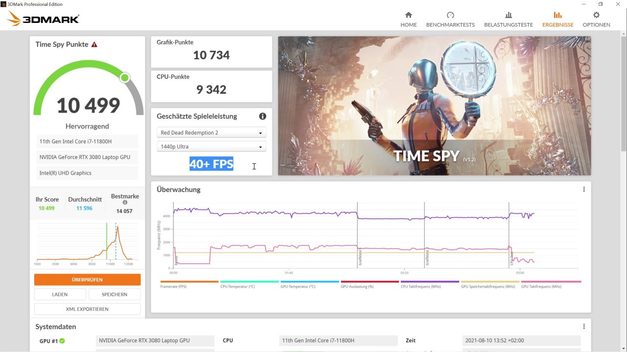 [23/08/2021] XMG NEO 15: 3DMark Time Spy Score