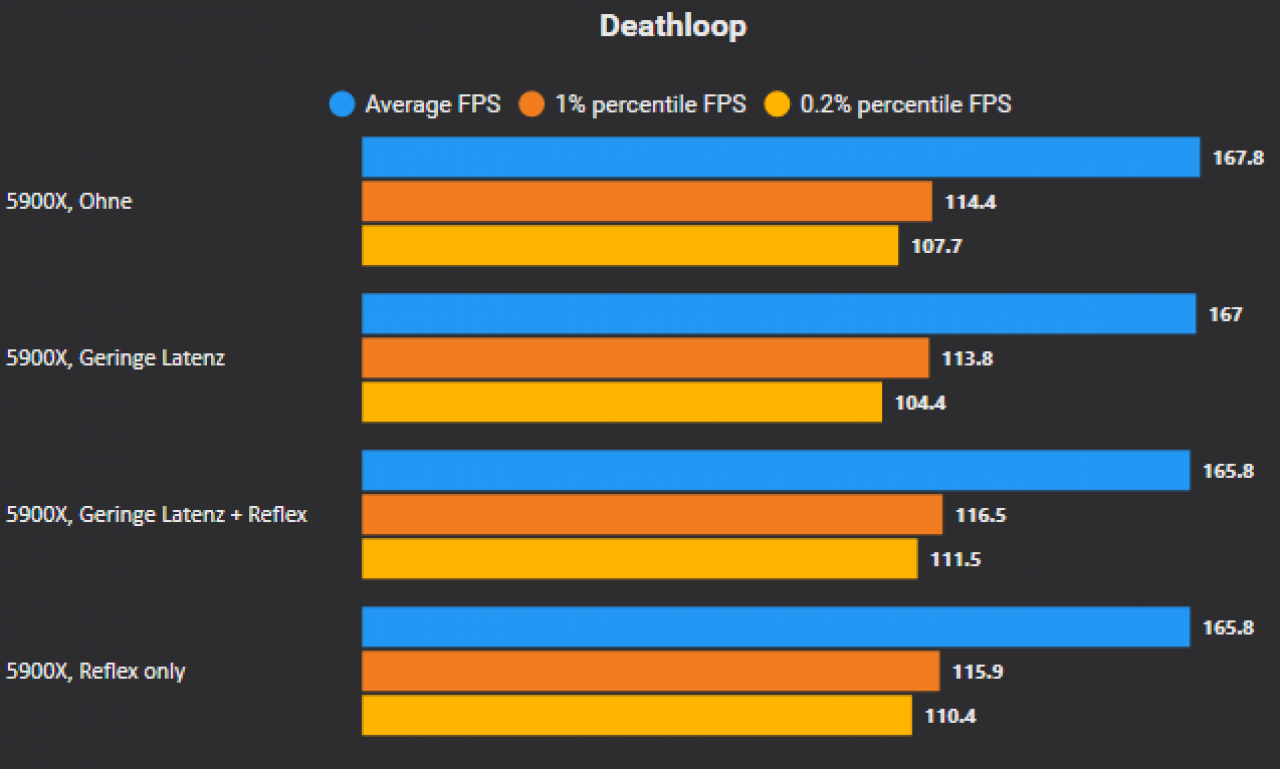 [13/09/2021] Detail-Analyse, CPU_1