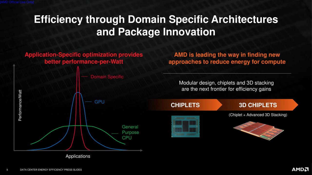 [30/09/2021] AMD Epyc und Instinct: 30-mal mehr Effizienz bei HPC und KI bis 2025 geplant