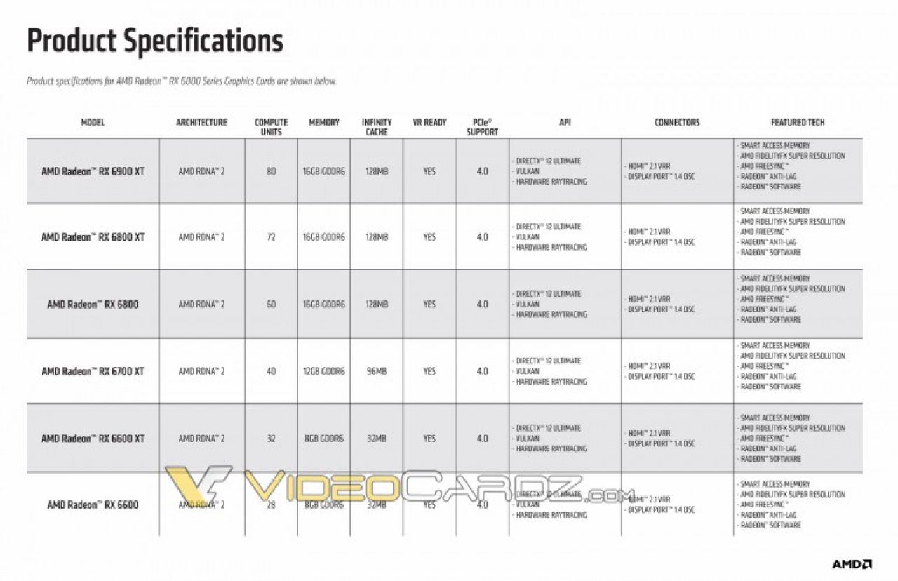 [22/09/2021] AMD Radeon RX 6600 (ohne XT): Start noch im Oktober? (1)