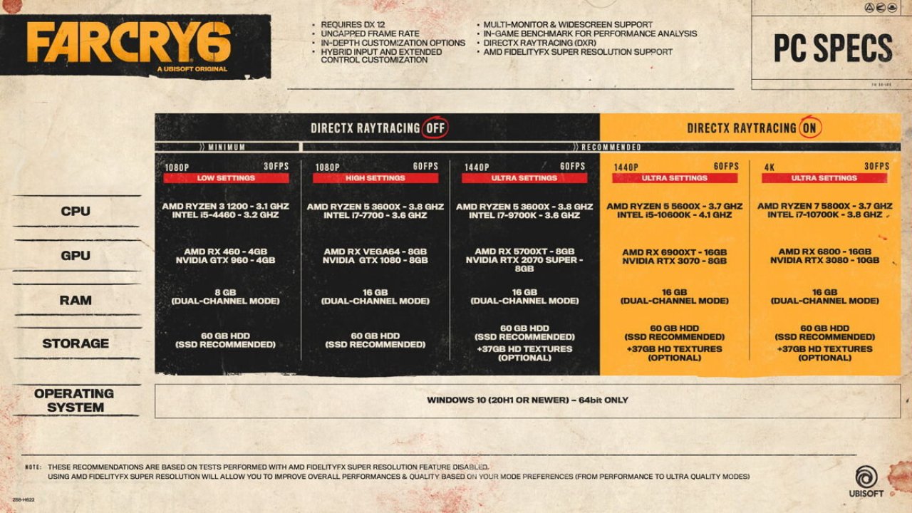 [03/09/2021] Far Cry 6 mit Raytracing: Die Systemanforderungen bieten Überraschungen (1)