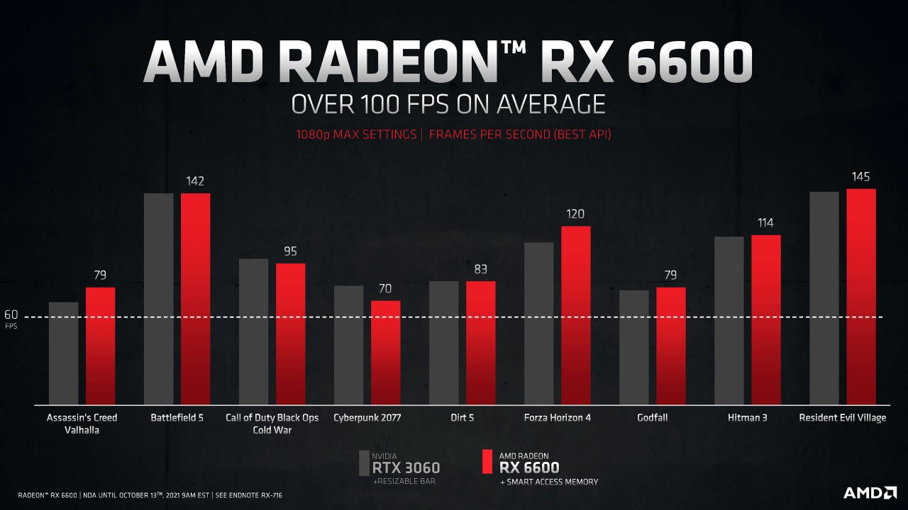 [13/10/2021] AMD Radeon RX 6600 Press Deck 5