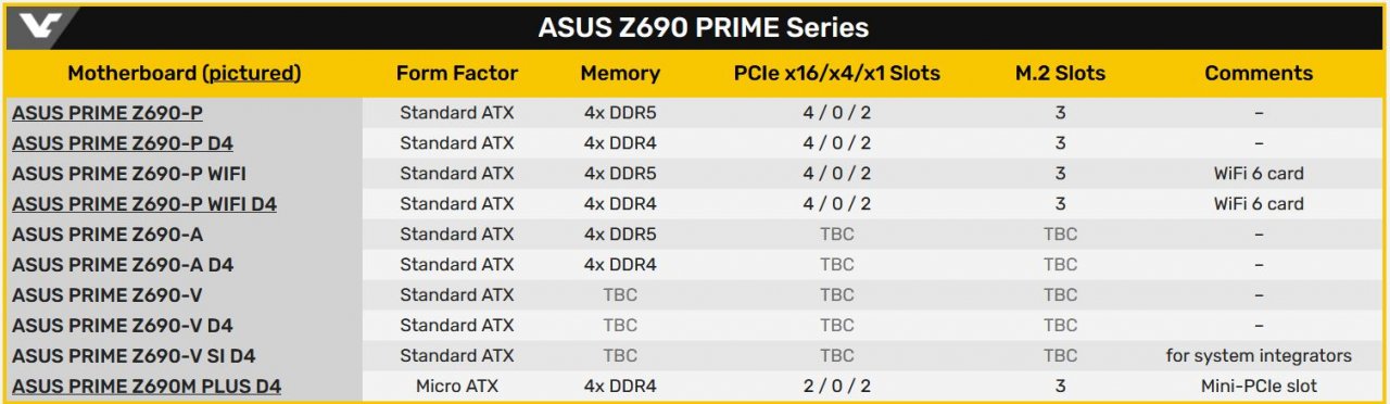 [19/10/2021] Übersicht Asus Prime Z690