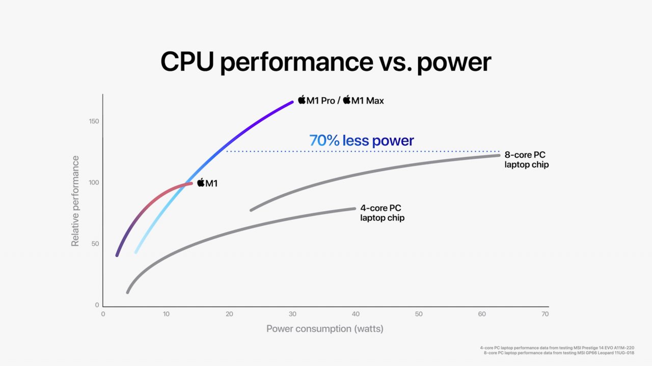 [20/10/2021] Apple M1 Pro und M1 Max: Bald ernste Konkurrenz vor AMD, Intel und Nvidia? (4)