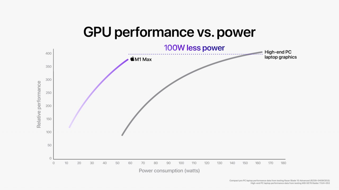 [20/10/2021] Apple M1 Pro und M1 Max: Bald ernste Konkurrenz vor AMD, Intel und Nvidia? (5)