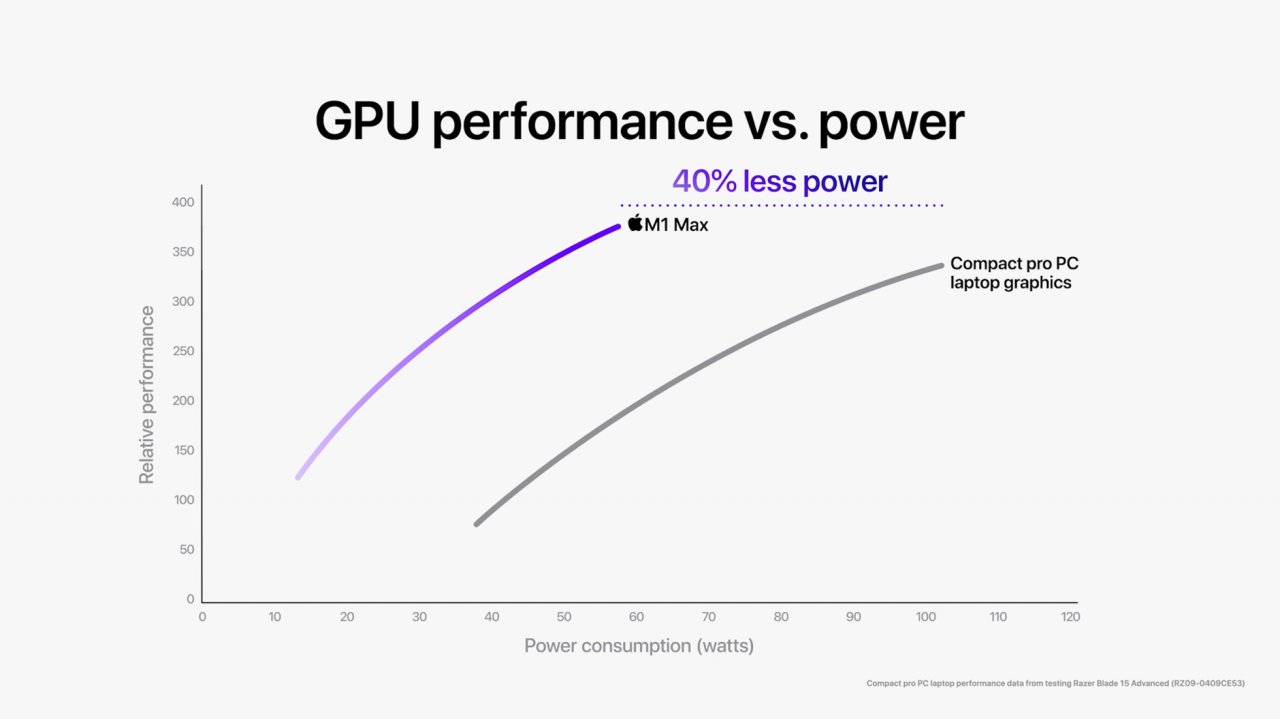[20/10/2021] Apple M1 Pro und M1 Max: Bald ernste Konkurrenz vor AMD, Intel und Nvidia? (6)