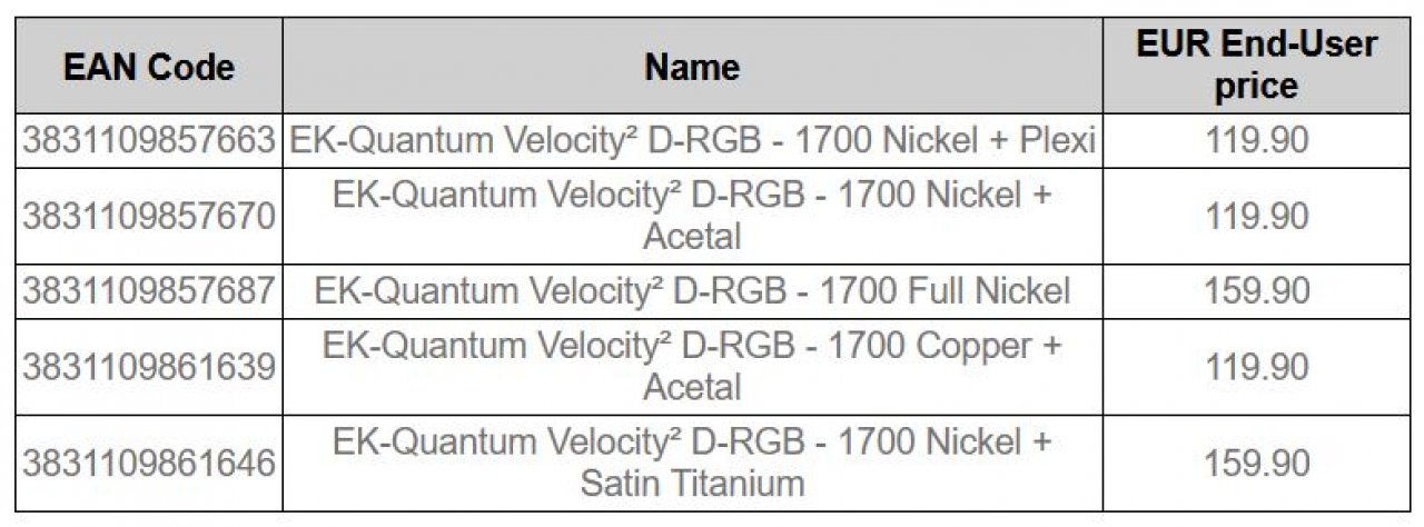 [20/10/2021] EK-Quantum Velocity² D-RGB: Die unterschiedlichen Varianten
