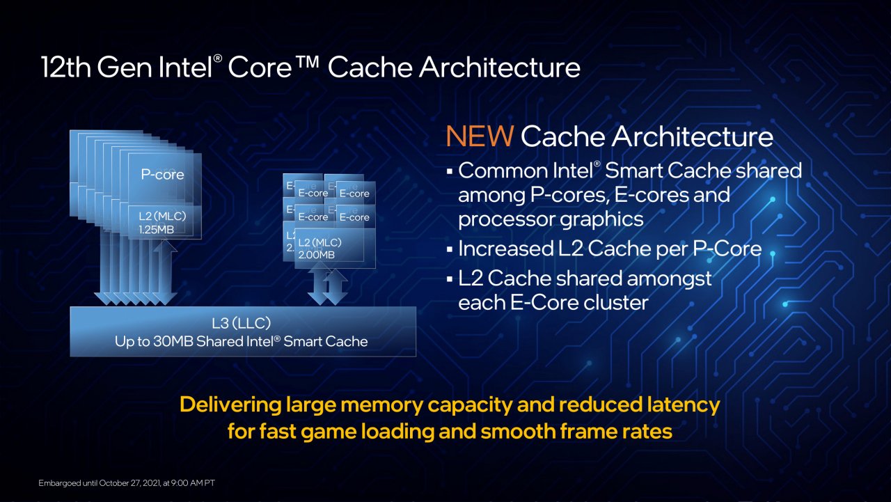 [27/10/2021] Intel Core i9-12900K & Core i5-12600K im Test: Angriff mit 10 nm und Hybrid-Architektur (4)