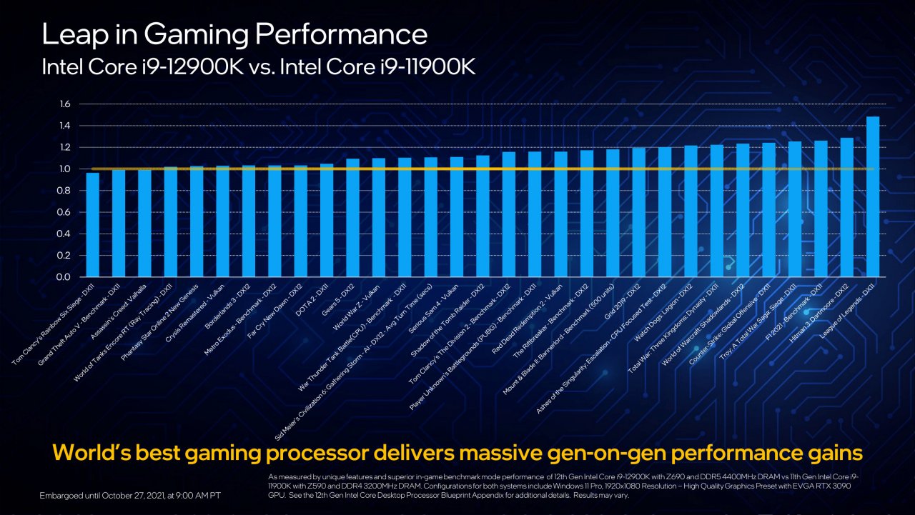 [27/10/2021] Alder Lake: Technische Daten zu Core i9-12900K, i7-12700K und i5-12600K (19)