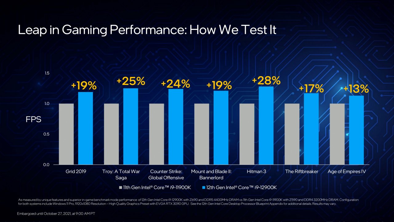 [27/10/2021] Alder Lake: Technische Daten zu Core i9-12900K, i7-12700K und i5-12600K (29)