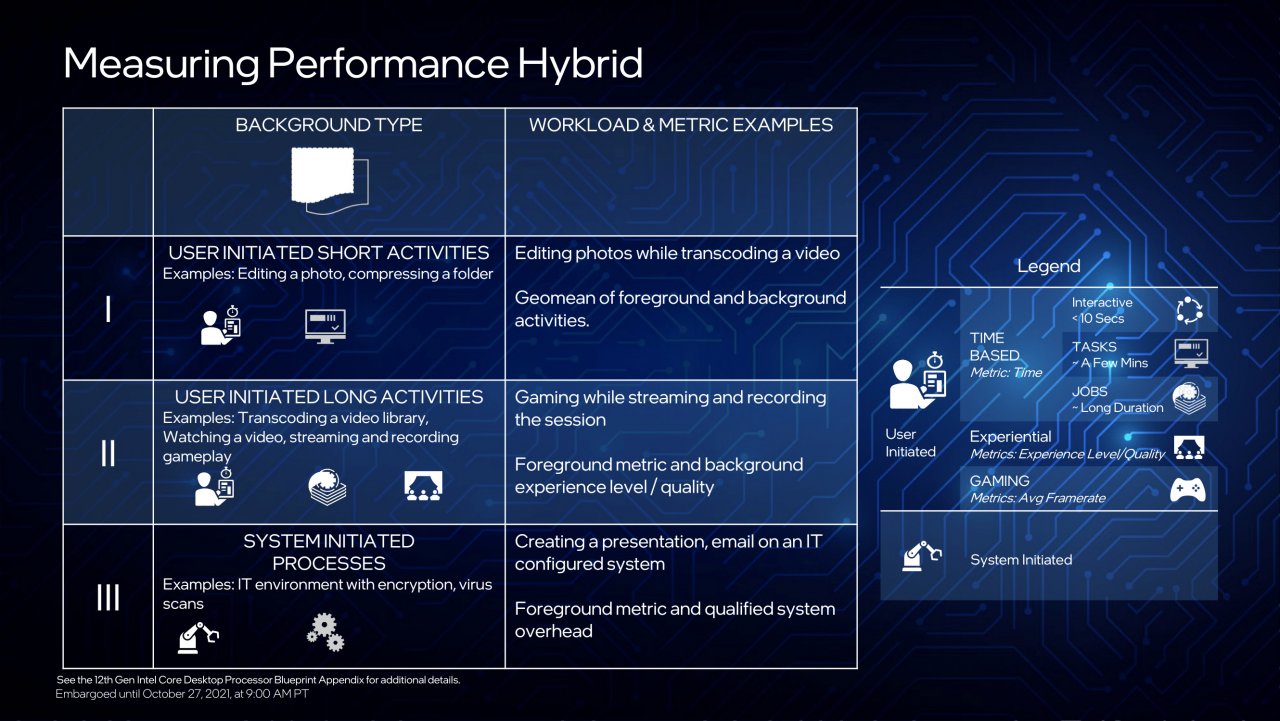 [27/10/2021] Alder Lake: Technische Daten zu Core i9-12900K, i7-12700K und i5-12600K (30)