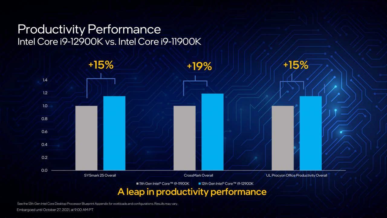 [27/10/2021] Alder Lake: Technische Daten zu Core i9-12900K, i7-12700K und i5-12600K (36)