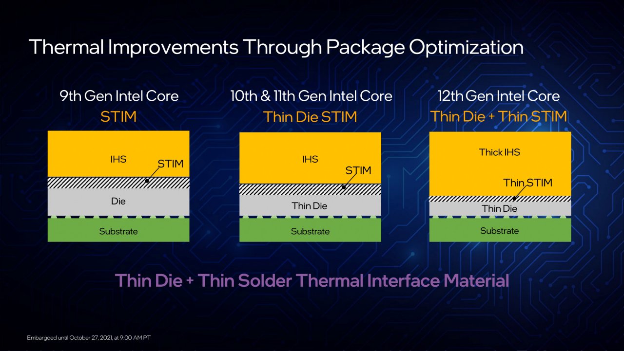[27/10/2021] Alder Lake: Technische Daten zu Core i9-12900K, i7-12700K und i5-12600K (39)