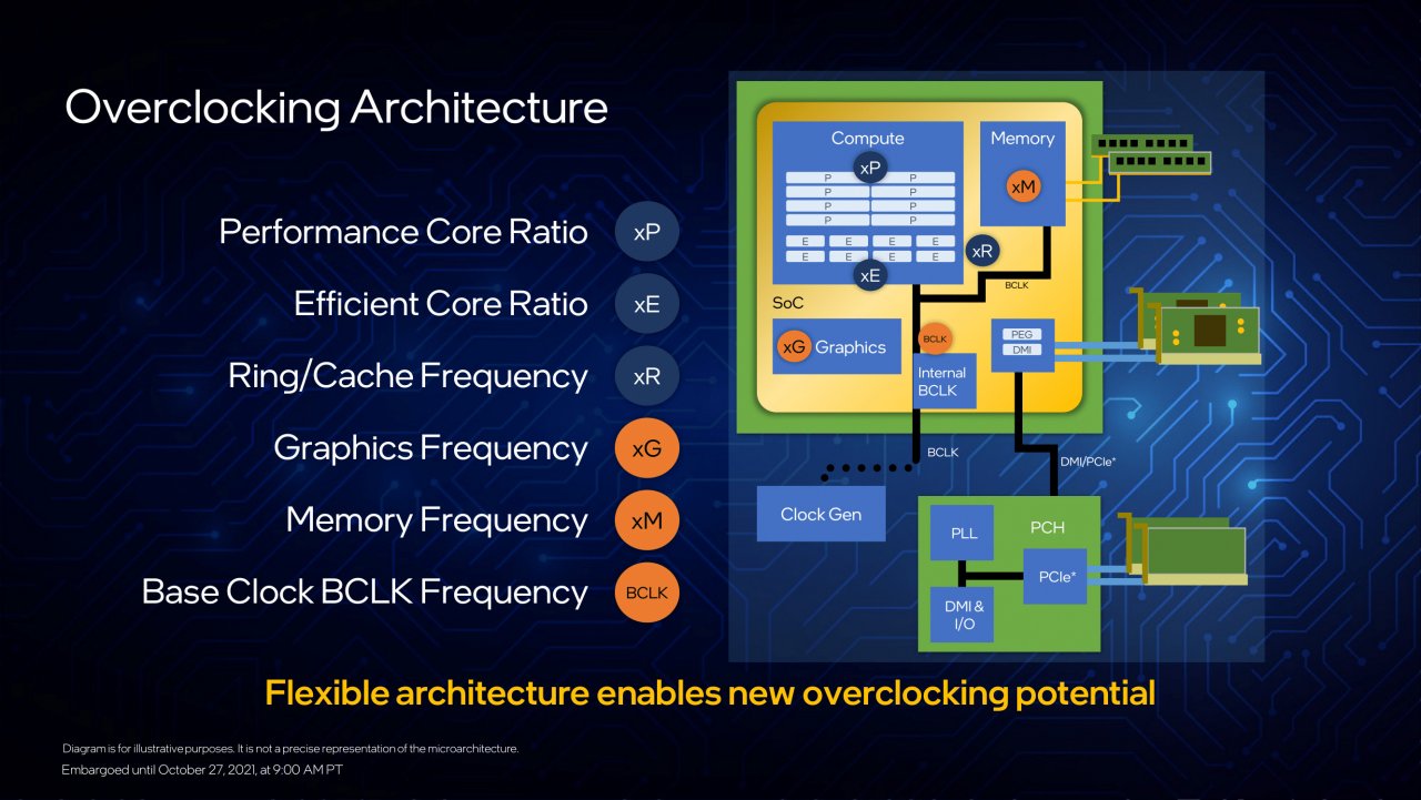 [27/10/2021] Alder Lake: Technische Daten zu Core i9-12900K, i7-12700K und i5-12600K (42)