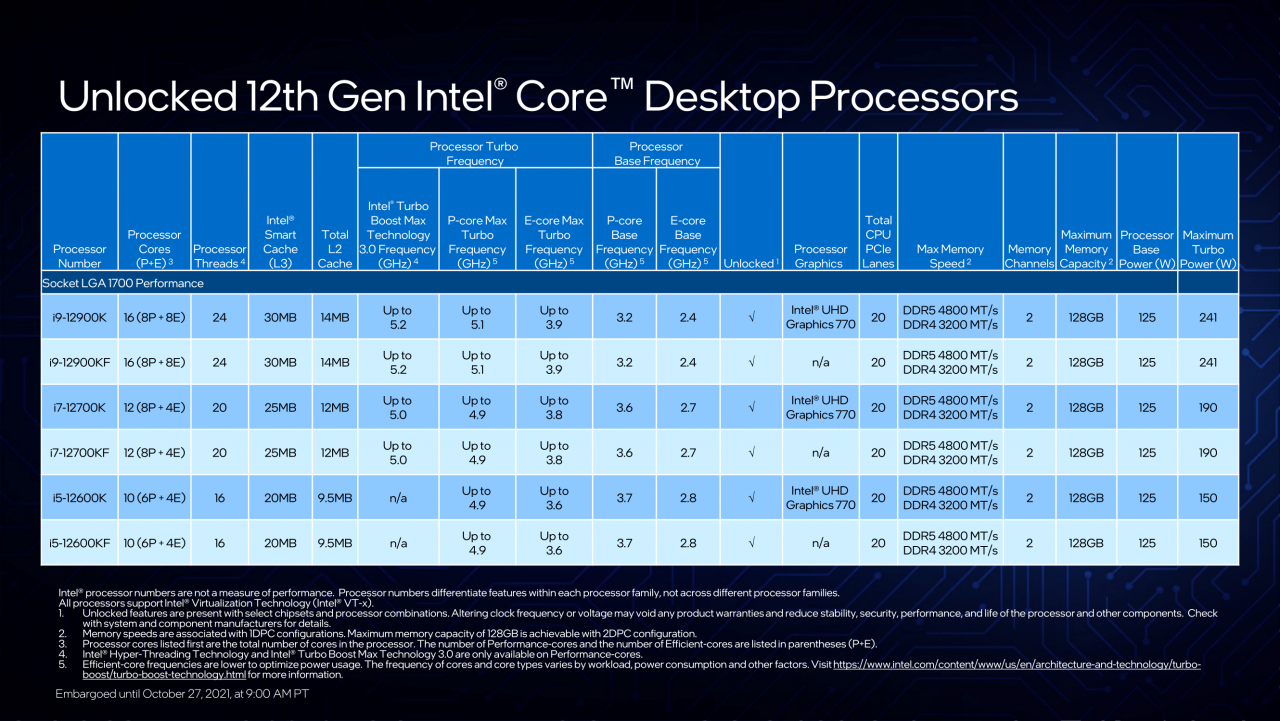 [27/10/2021] Intel Core i9-12900K & Core i5-12600K im Test: Angriff mit 10 nm und Hybrid-Architektur (2)
