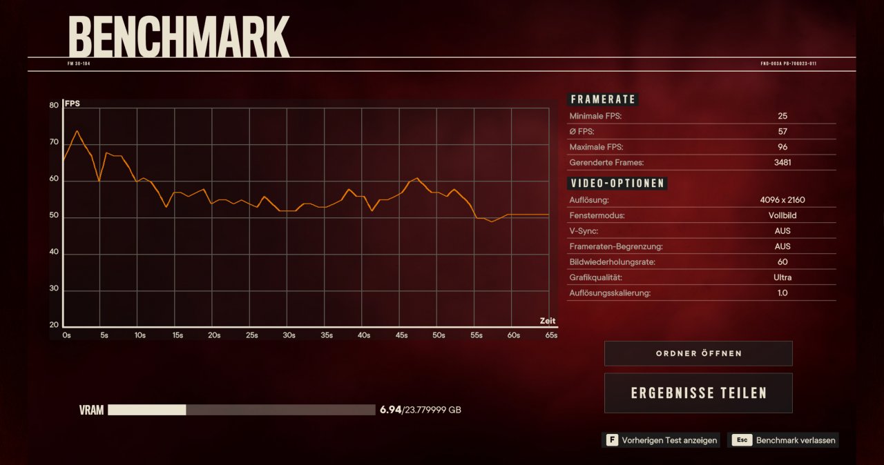 [05/10/2021] Far Cry 6 PC Integrated Benchmark
