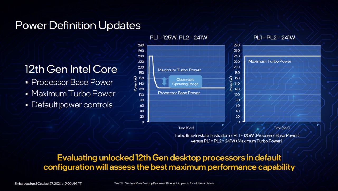[27/10/2021] Intels Alder-Lake-CPUs dürfen durchgehend 241 Watt verbrauchen.