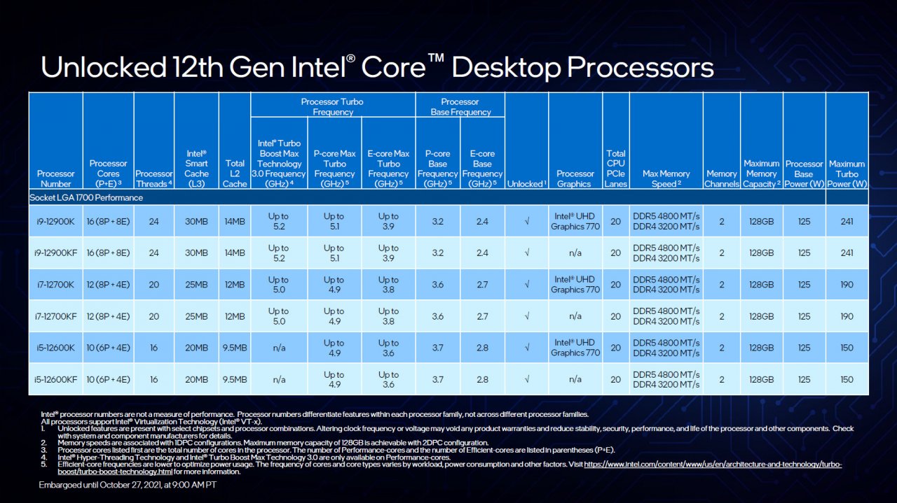 [27/10/2021] Alder Lake: Technische Daten zu Core i9-12900K, i7-12700K und i5-12600K (10)