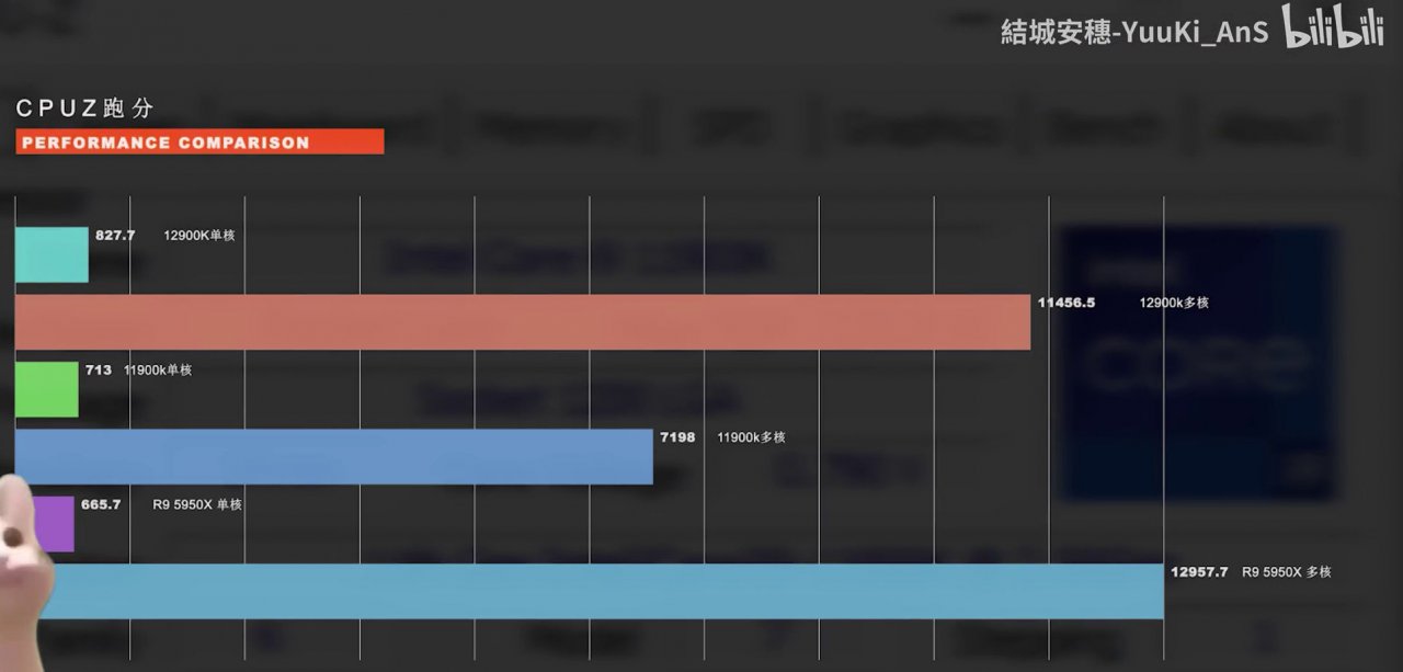 [20/10/2021] Core i9-12900K: Benchmark-Leak - mit OC und 330 W am Ryzen 9 5950X vorbei (6)